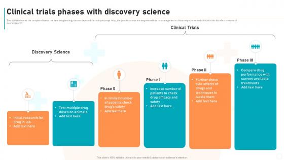New Drug Development Process Clinical Trials Phases With Discovery Science