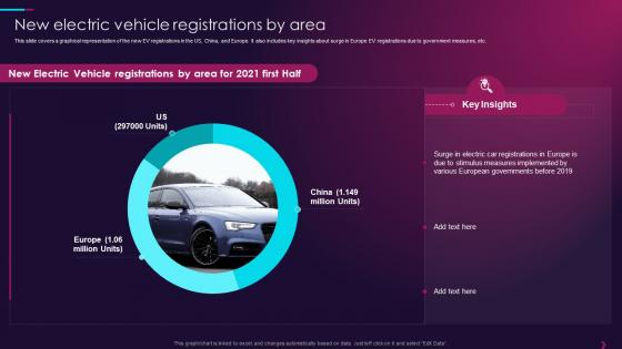 New Electric Vehicle Registrations By Area Overview Of Global Automotive Industry