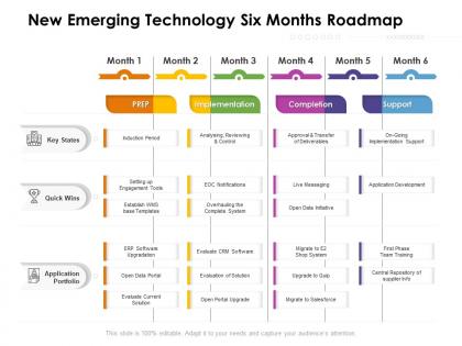 New emerging technology six months roadmap