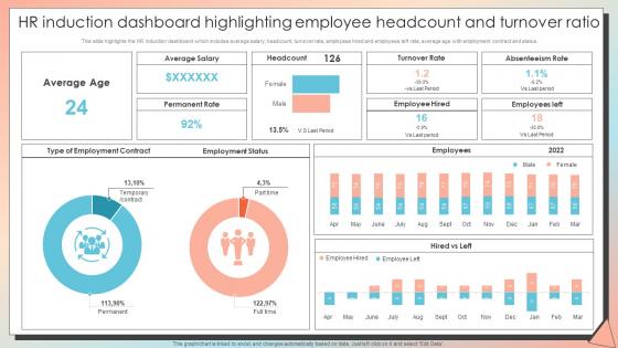 New Employee Induction HR Induction Dashboard Highlighting Employee