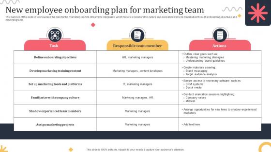 New Employee Onboarding Plan For Marketing Team
