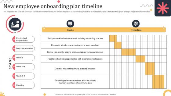 New Employee Onboarding Plan Timeline