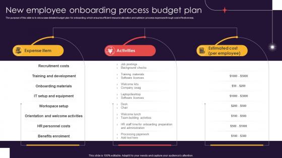 New Employee Onboarding Process Budget Plan