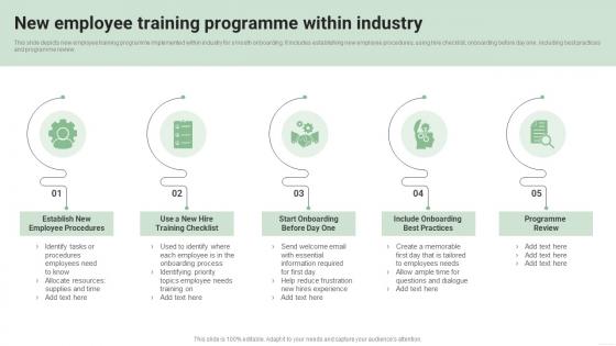 New Employee Training Programme Within Industry