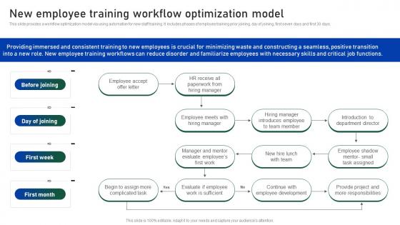 New Employee Training Workflow Optimization Model Impact Of Automation On Business