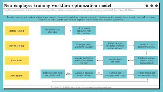 New Employee Training Workflow Optimization Model Organization Process Optimization