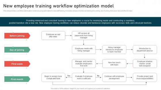 New Employee Training Workflow Optimization Model Process Improvement Strategies