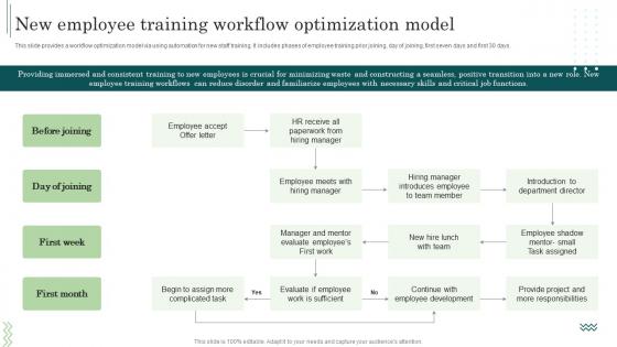 New Employee Training Workflow Optimization Model Workflow Automation Implementation
