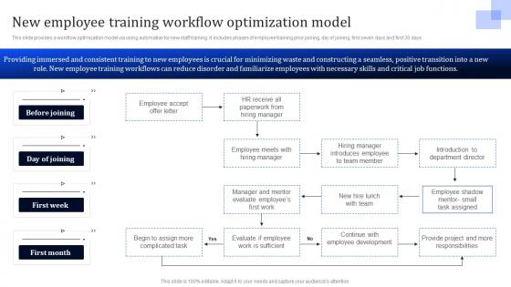 New Employee Training Workflow Workflow Improvement To Enhance Operational Efficiency