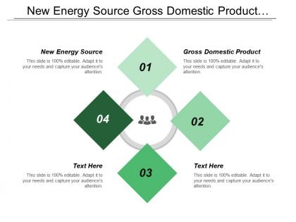 New energy source gross domestic product production remanufacturing