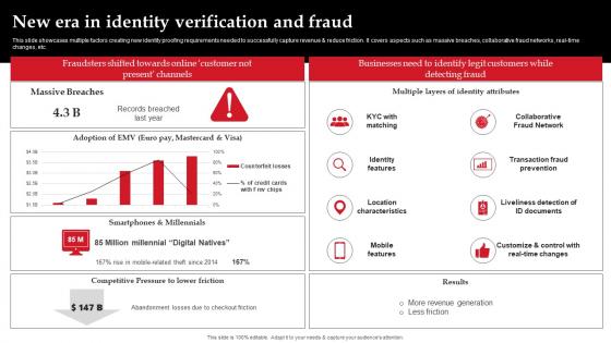 New Era In Identity Verification And Fraud