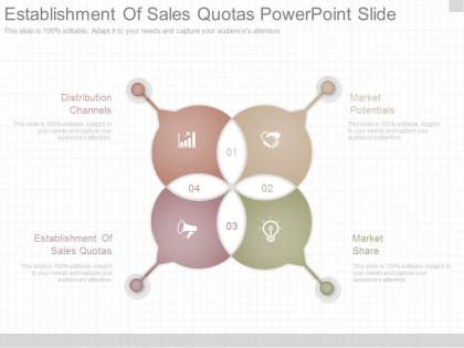New establishment of sales quotas powerpoint slide