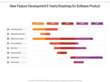 New feature development 5 yearly roadmap for software product