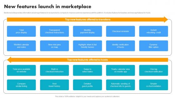 New Features Launch In Marketplace Vacation Rental Solution Company Profile CP SS V