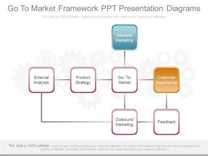New go to market framework ppt presentation diagrams