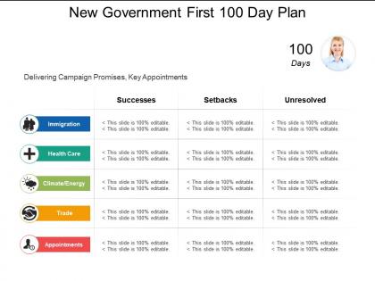 New government first 100 day plan