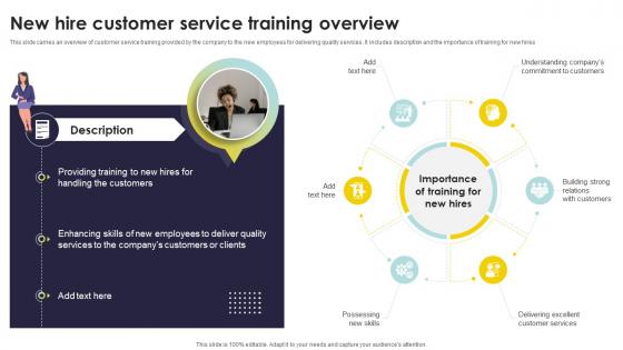 New Hire Customer Service Training Overview Types Of Customer Service Training Programs