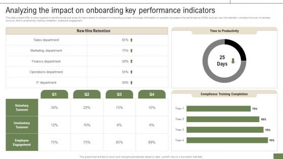 New Hire Enrollment Strategy Analyzing The Impact On Onboarding Key Performance