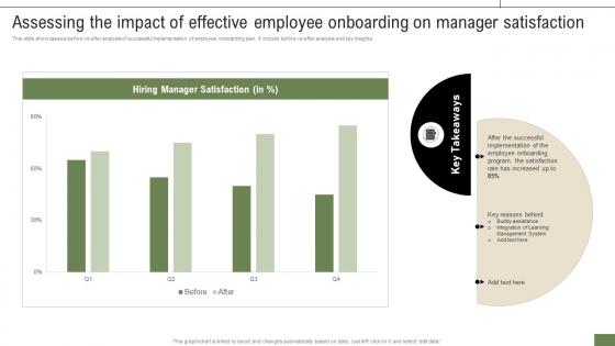 New Hire Enrollment Strategy Assessing The Impact Of Effective Employee Onboarding