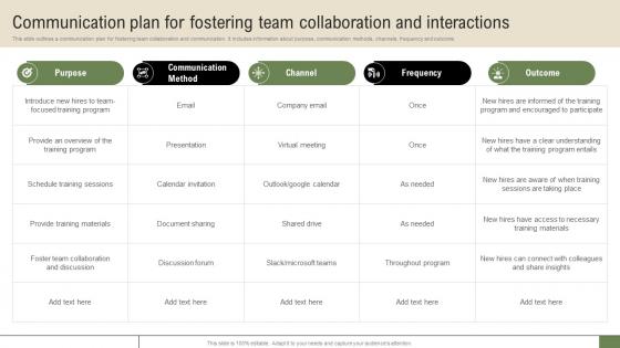 New Hire Enrollment Strategy Communication Plan For Fostering Team Collaboration And Interactions