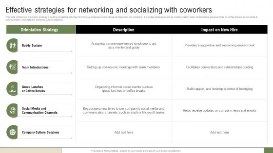 New Hire Enrollment Strategy Effective Strategies For Networking And Socializing With Coworkers