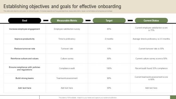 New Hire Enrollment Strategy Establishing Objectives And Goals For Effective Onboarding