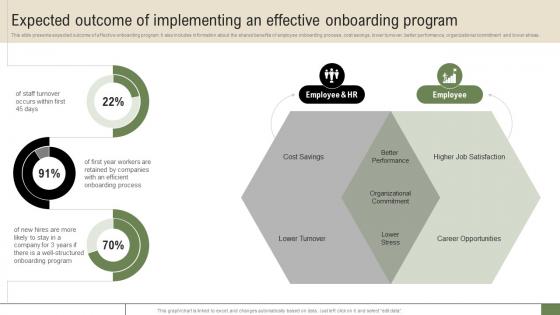 New Hire Enrollment Strategy Expected Outcome Of Implementing An Effective Onboarding Program