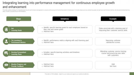 New Hire Enrollment Strategy Integrating Learning Into Performance Management For Continuous