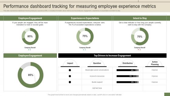 New Hire Enrollment Strategy Performance Dashboard Tracking For Measuring Employee Experience