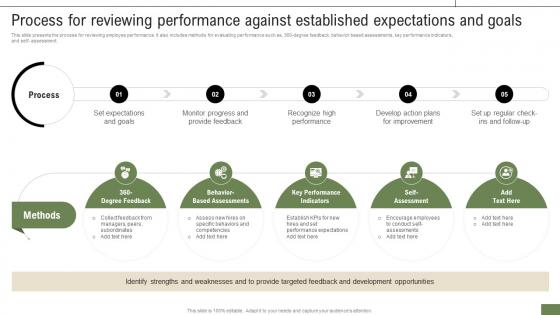 New Hire Enrollment Strategy Process For Reviewing Performance Against Established Expectations