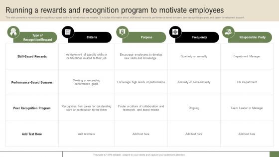 New Hire Enrollment Strategy Running A Rewards And Recognition Program To Motivate Employees