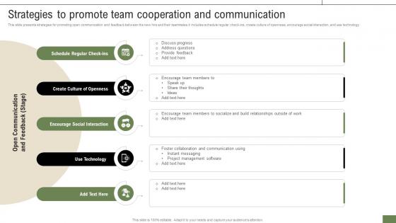 New Hire Enrollment Strategy Strategies To Promote Team Cooperation And Communication