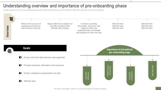 New Hire Enrollment Strategy Understanding Overview And Importance Of Pre Onboarding Phase