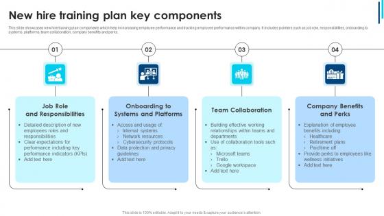 New Hire Training Plan Key Components