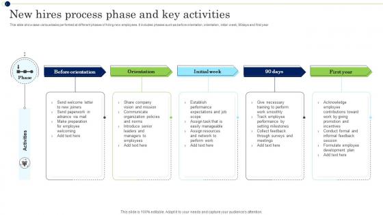 New Hires Process Phase And Key Activities