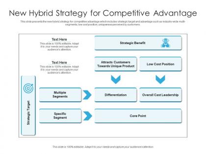 New hybrid strategy for competitive advantage