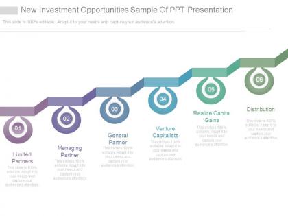 New investment opportunities sample of ppt presentation