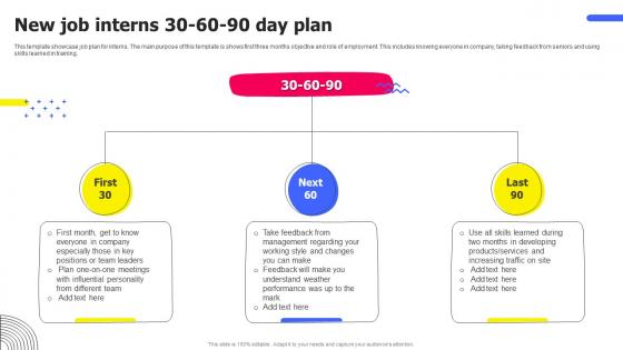 New Job Interns 30 60 90 Day Plan