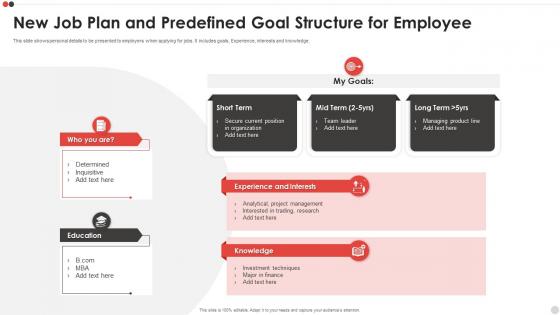 New Job Plan And Predefined Goal Structure For Employee