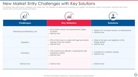 New Market Entry Challenges With Key Solutions