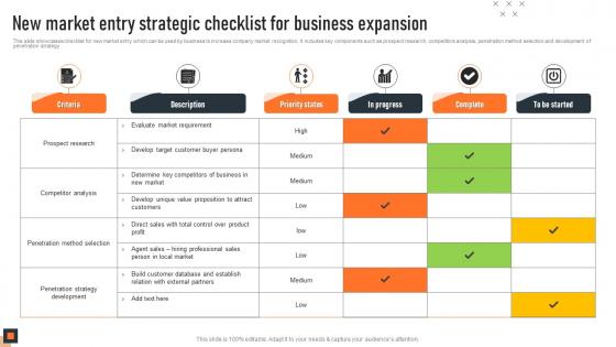 New Market Entry Strategic Checklist For Business Expansion