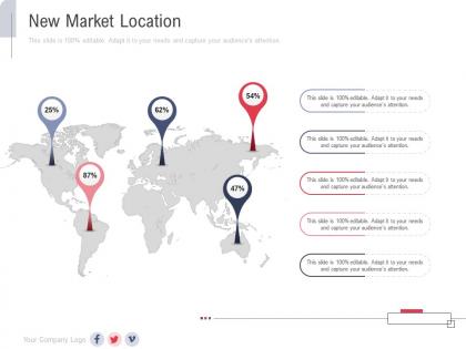 New market location new service initiation plan ppt topics
