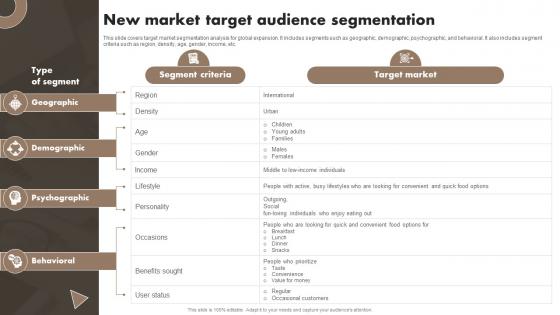 New Market Target Audience Developing A Transnational Strategy To Increase Global Reach