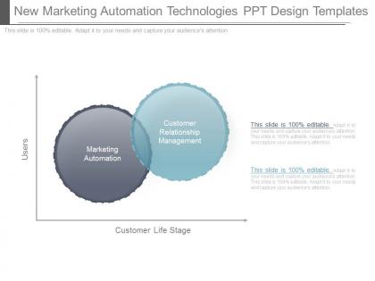 New marketing automation technologies ppt design templates