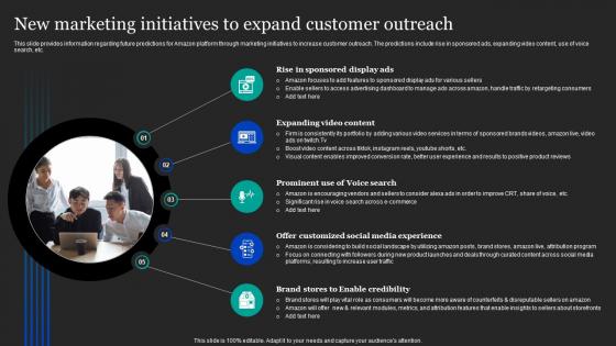 New Marketing Initiatives To Expand Customer Outreach Amazon Pricing And Advertising Strategies