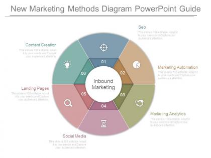 New marketing methods diagram powerpoint guide