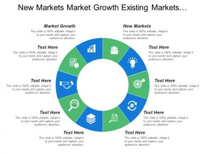 New markets market growth existing markets existing product