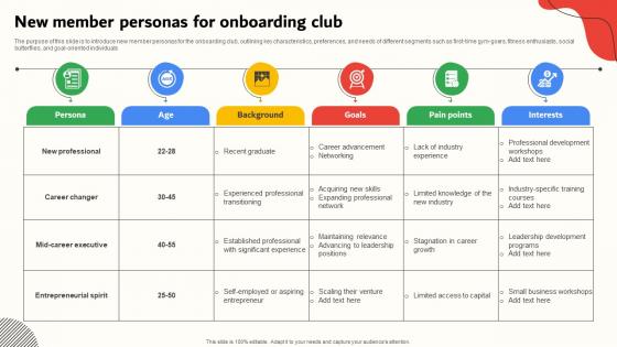 New Member Personas For Onboarding Club