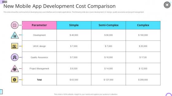 New Mobile App Development Cost Comparison