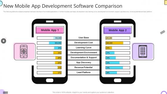 New Mobile App Development Software Comparison